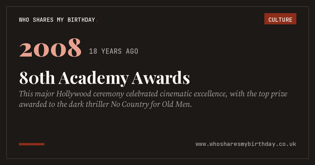 80th Academy Awards