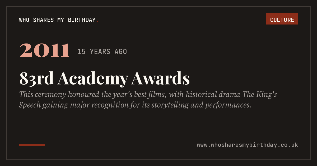 83rd Academy Awards