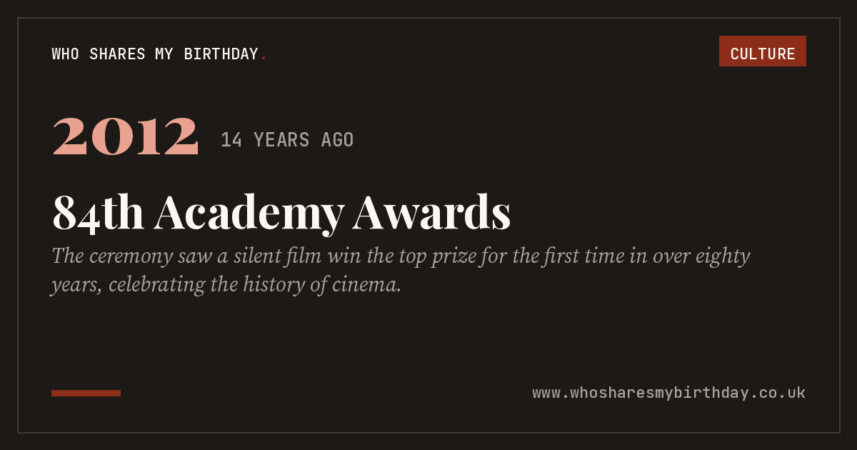 84th Academy Awards