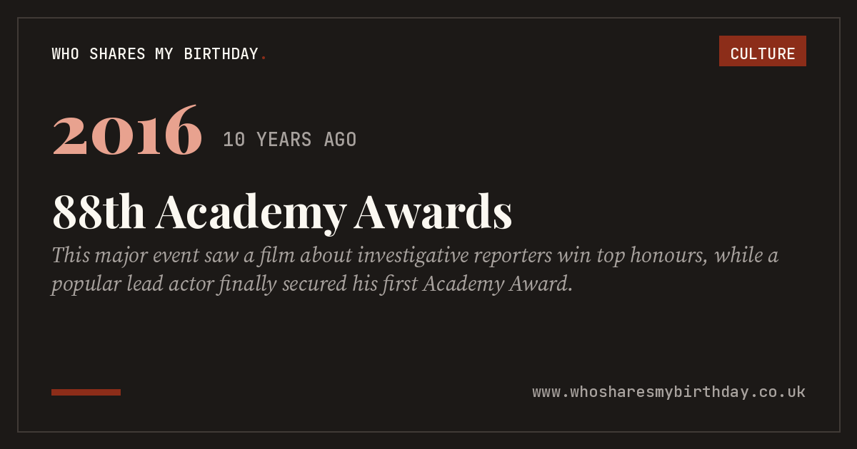 88th Academy Awards
