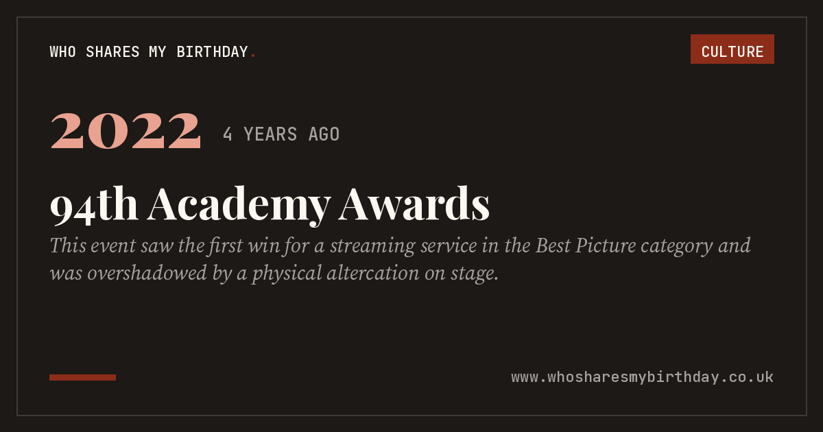 94th Academy Awards
