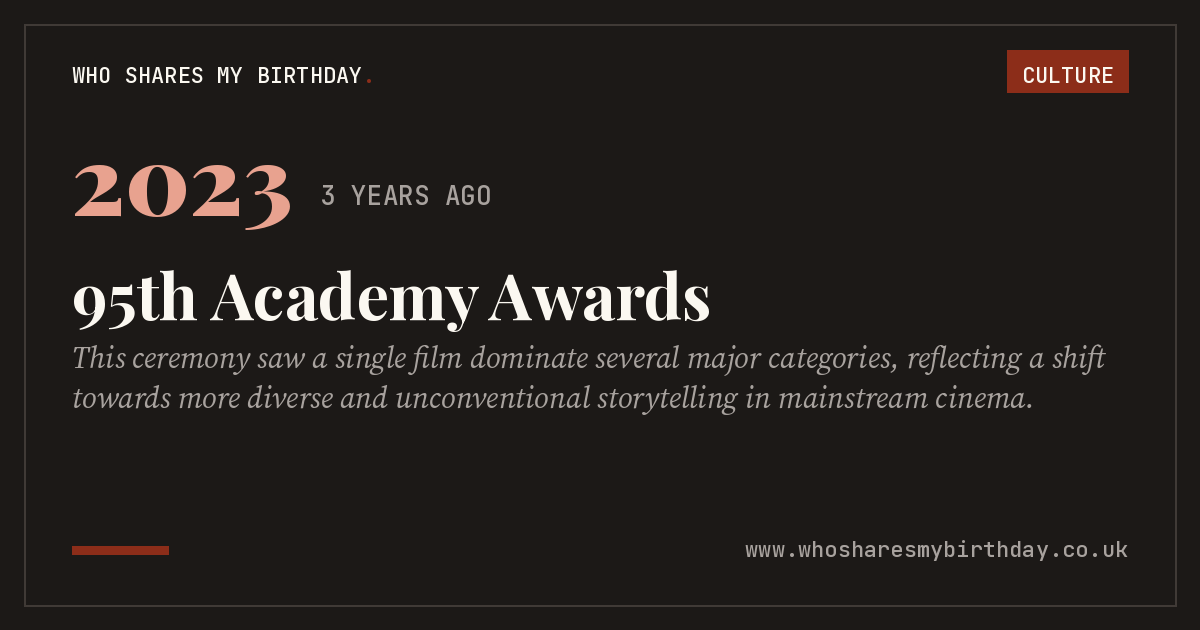 95th Academy Awards