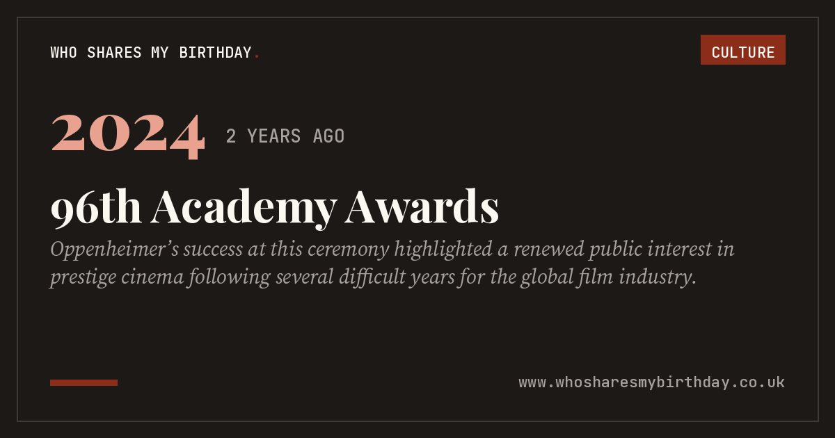 96th Academy Awards
