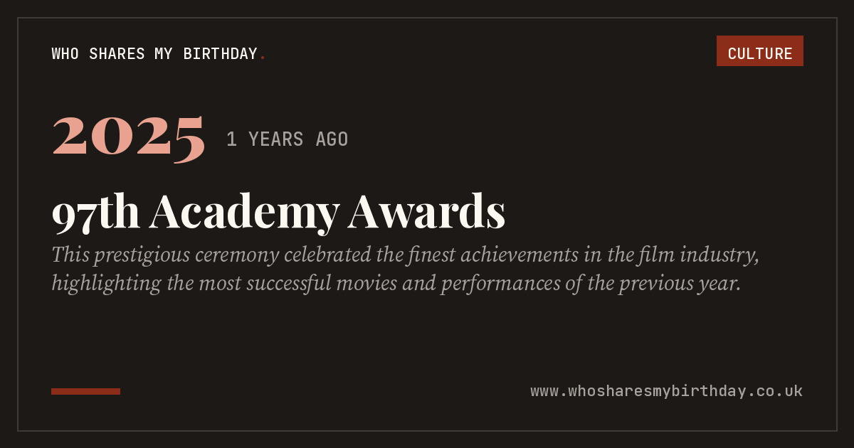 97th Academy Awards
