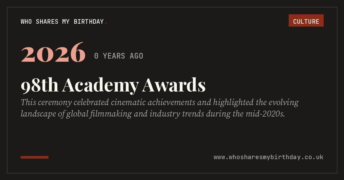 98th Academy Awards