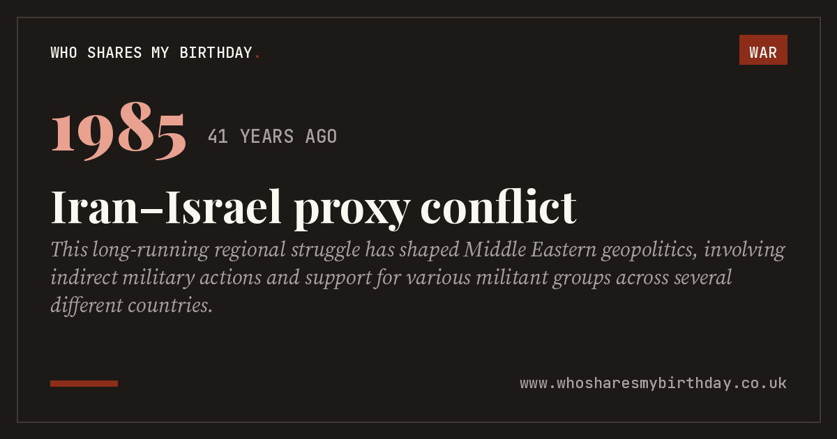 Iran–Israel proxy conflict