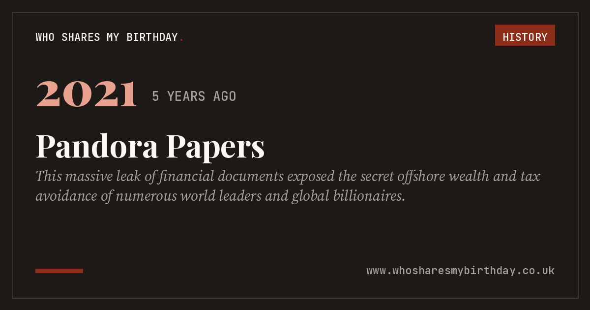 Pandora Papers