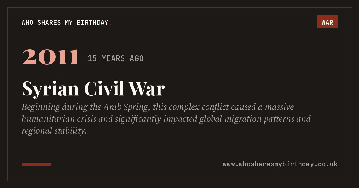 Syrian Civil War