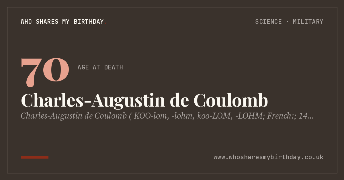 Charles-Augustin de Coulomb