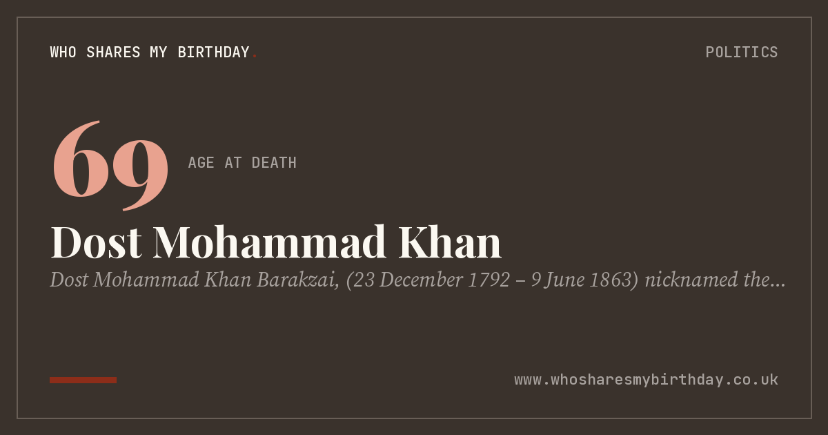 Dost Mohammad Khan