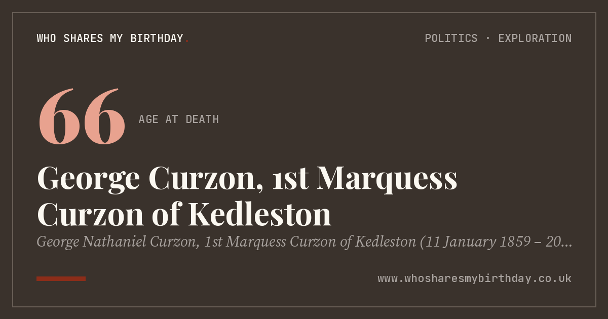 George Curzon, 1st Marquess Curzon of Kedleston