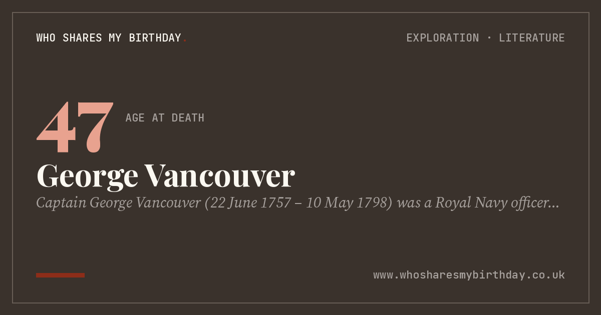 George Vancouver
