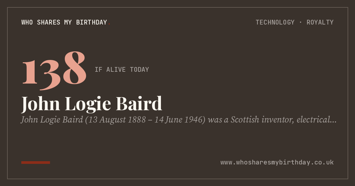 John Logie Baird