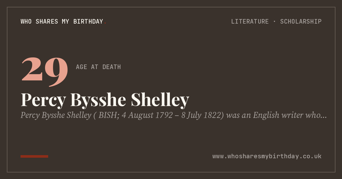 Percy Bysshe Shelley