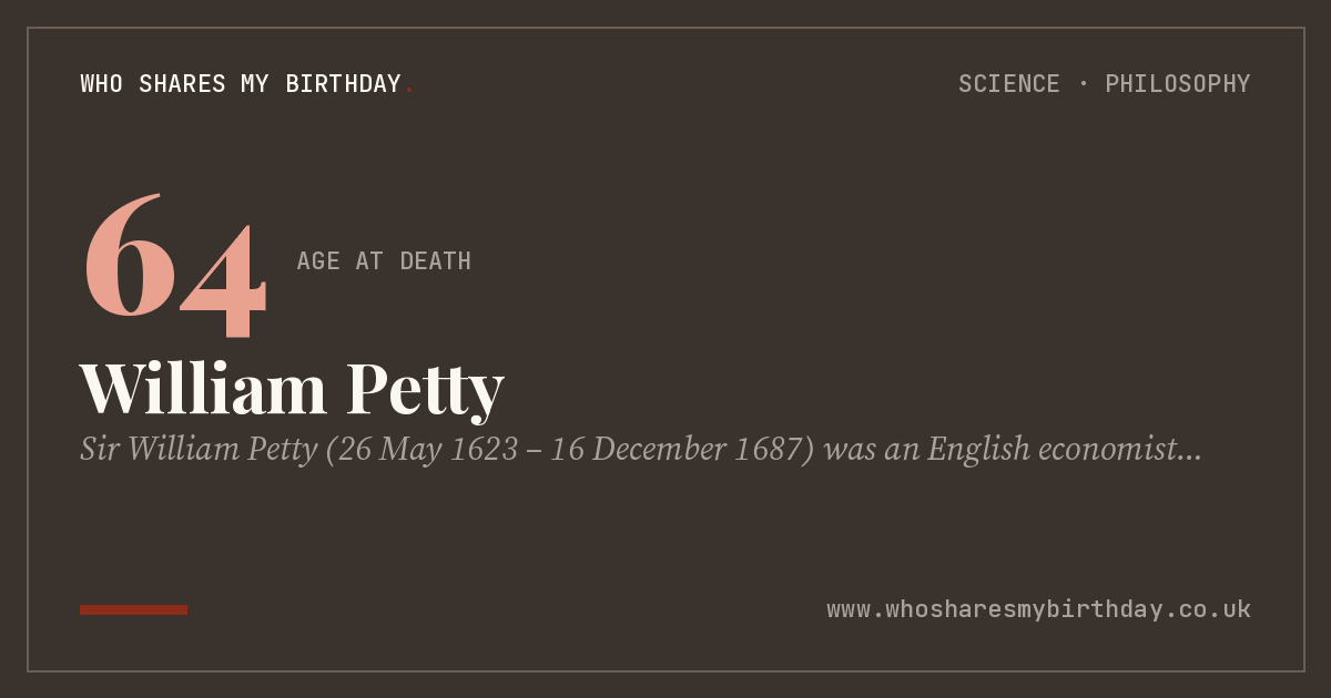 William Petty