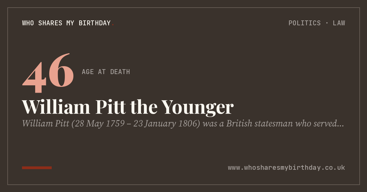 William Pitt the Younger