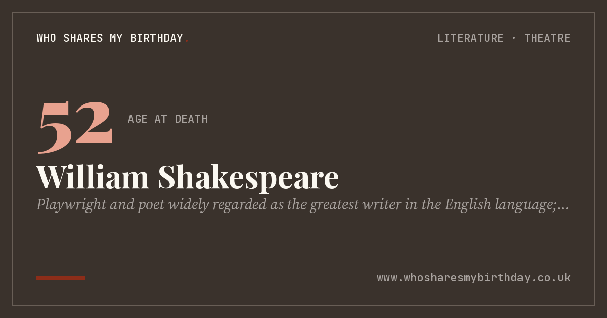 William Shakespeare