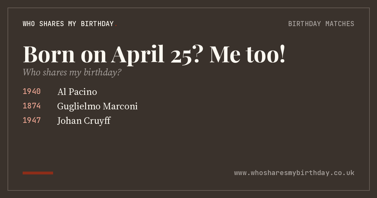 Born on April 25