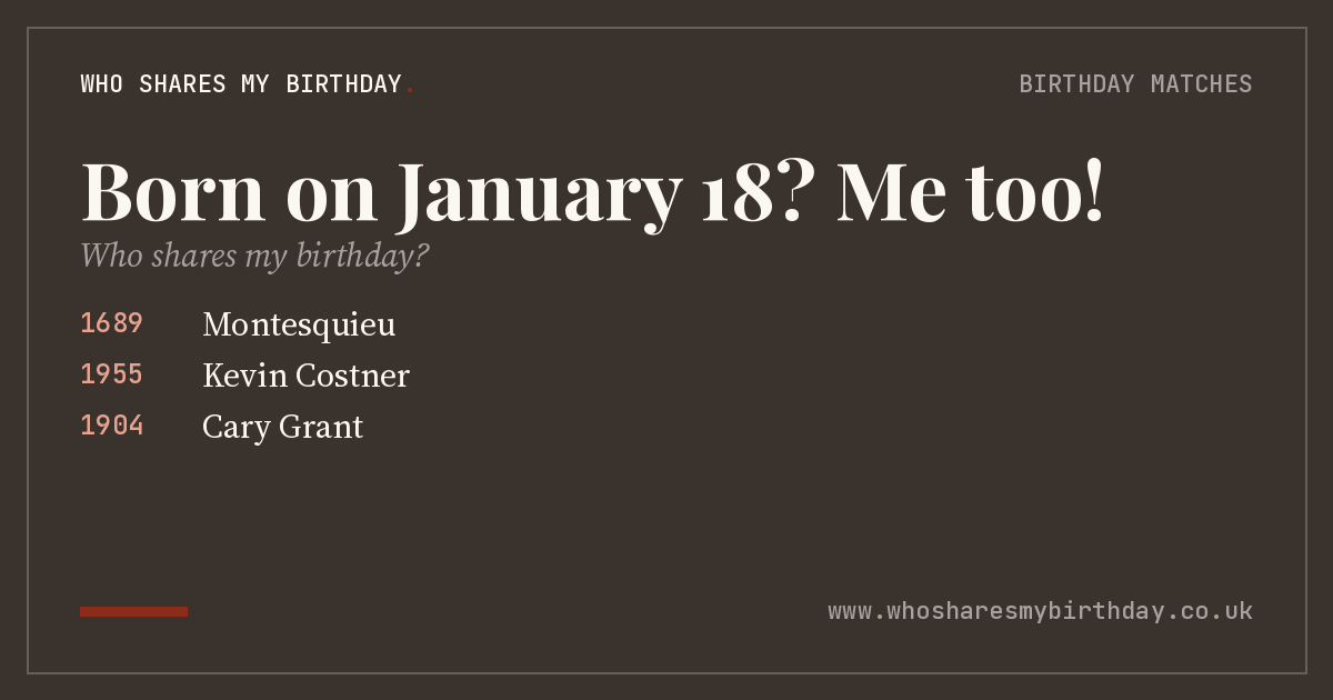 Born on January 18