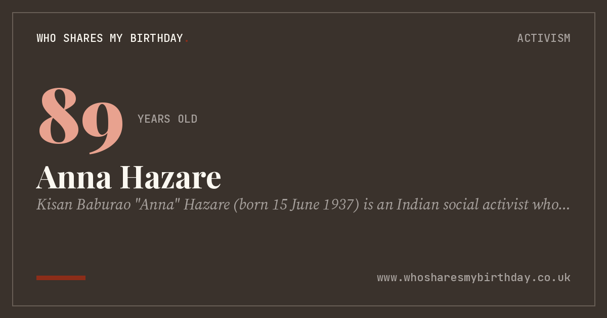 Anna Hazare